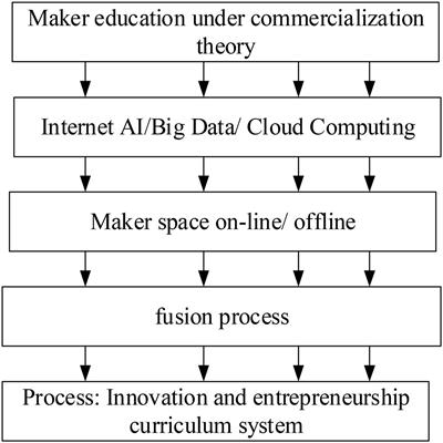 Cultivation of Entrepreneurial Talents Through Virtual Entrepreneurship Practice in Higher Education Institutions